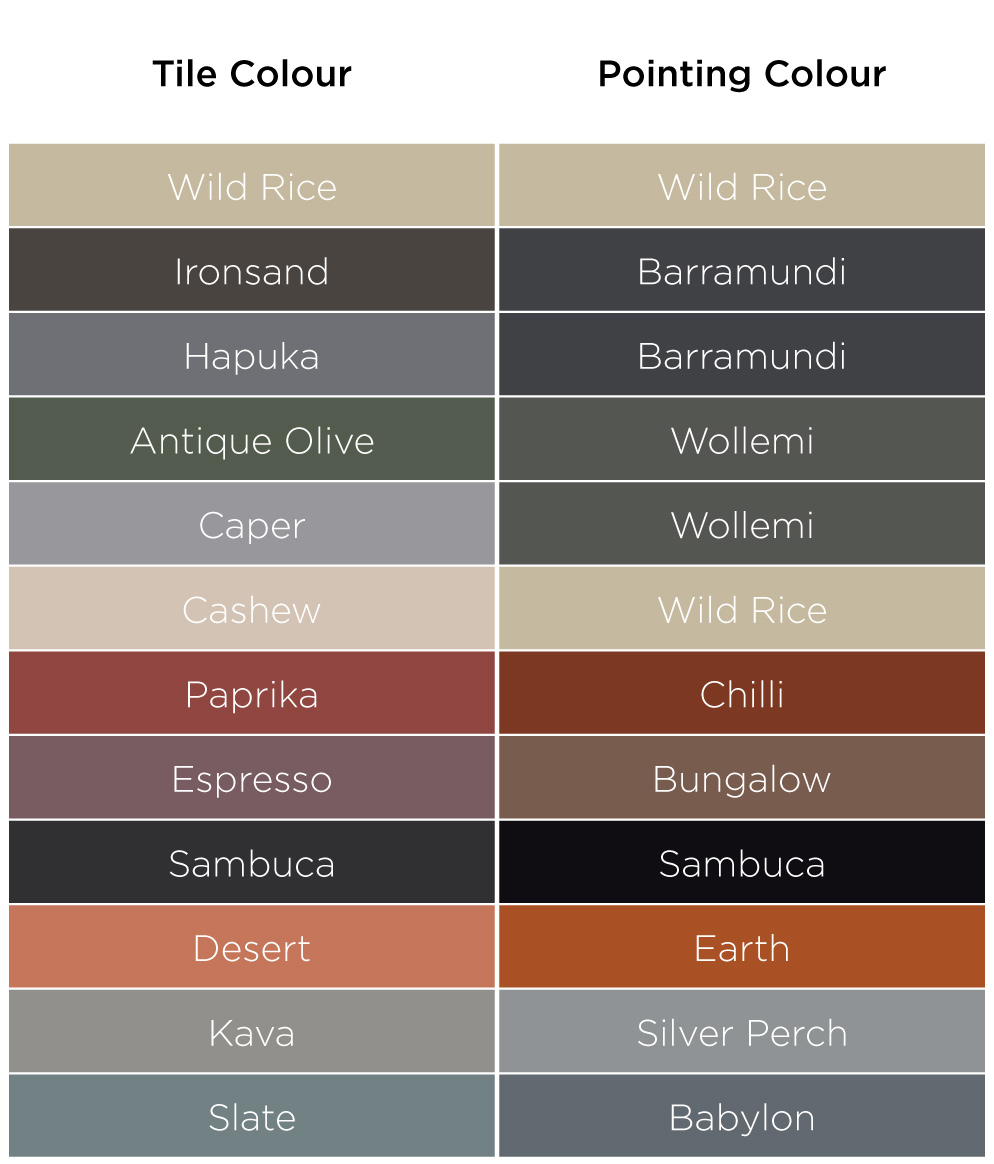 Durabond Grout Color Chart